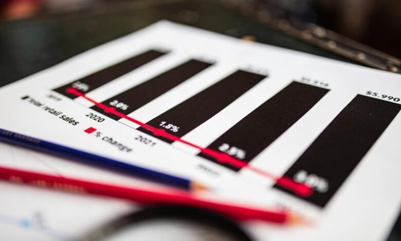 essential future growth stocks