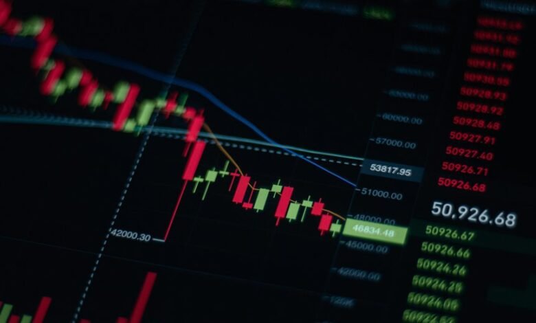 global market performance metrics