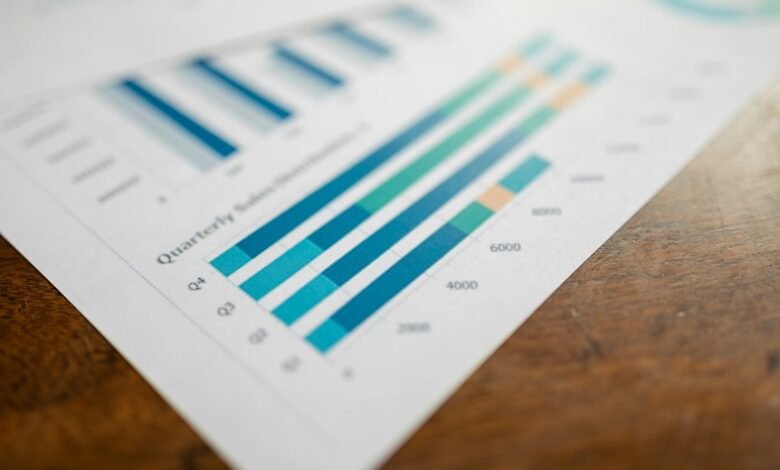 operational performance data analysis